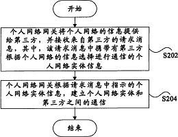 個人網(wǎng)絡(luò)通信與專利技術(shù)轉(zhuǎn)讓 方法與市場實踐