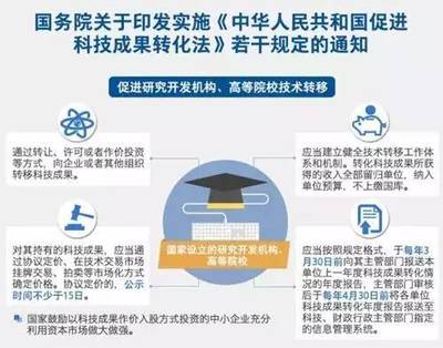 高校技術轉(zhuǎn)移為何步履維艱？——探求體制、機制與模式的新路徑